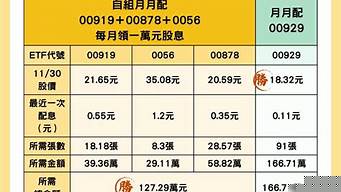 12萬(wàn)汽車推薦_12萬(wàn)預(yù)算的轎車